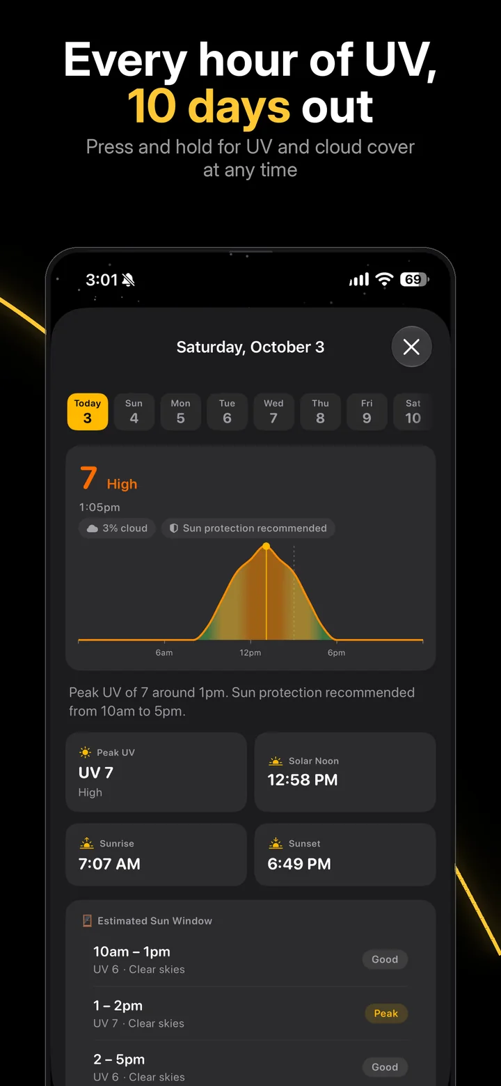 Every hour of UV, 10 days out: day details with the hourly UV curve, peak UV, sunrise, sunset and sun window