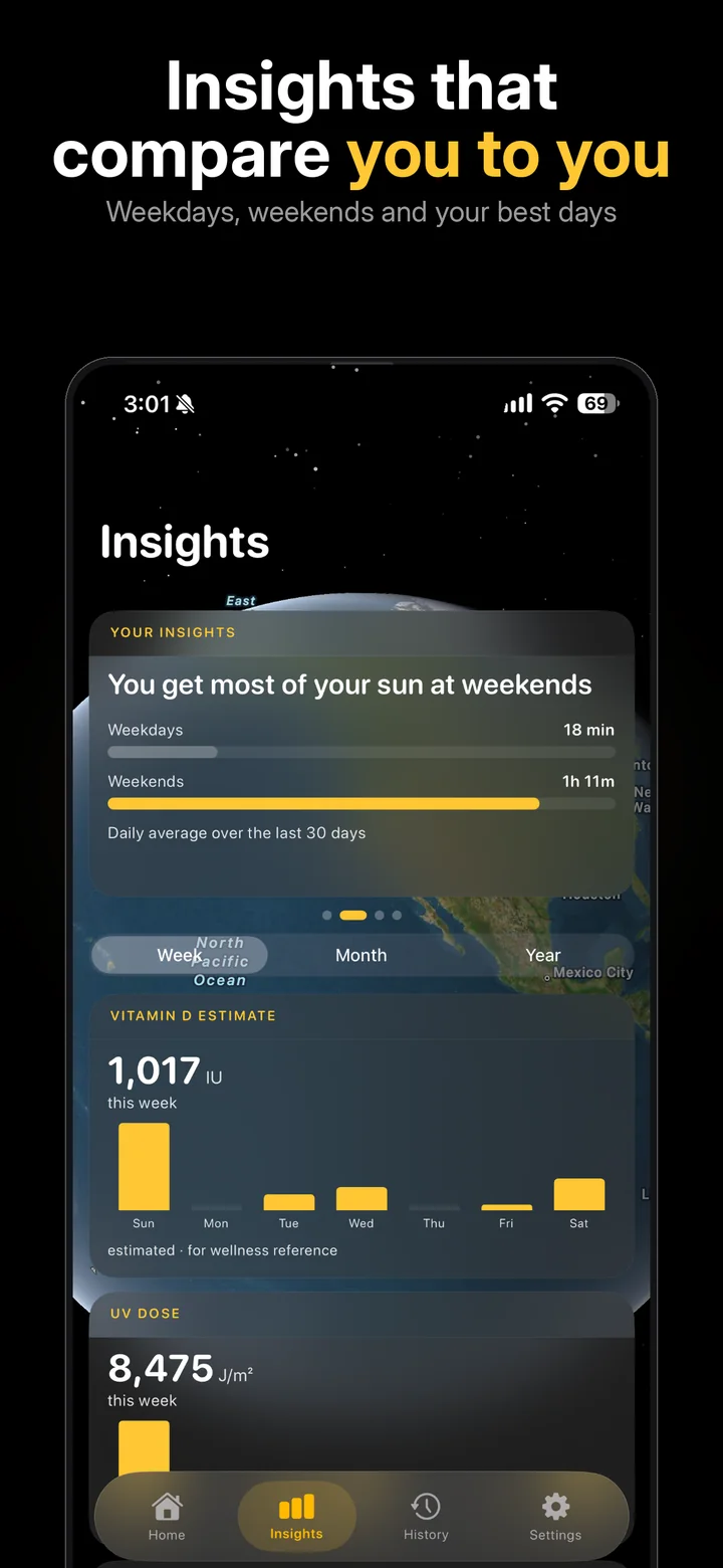 Insights that compare you to you: weekdays, weekends and your best days