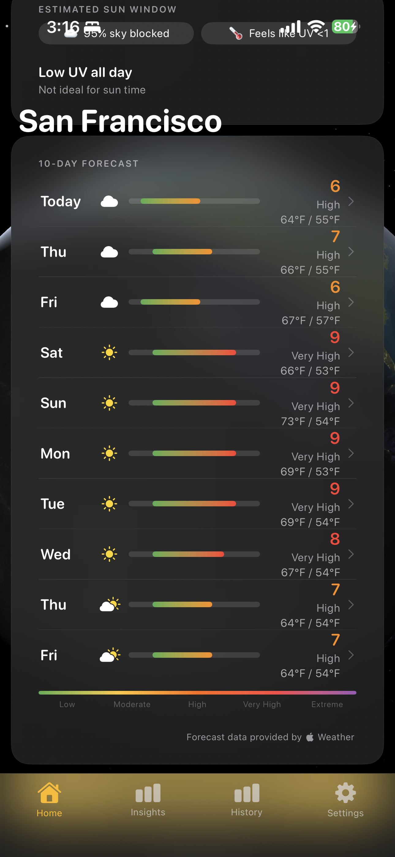 SunDaily 10-day UV forecast